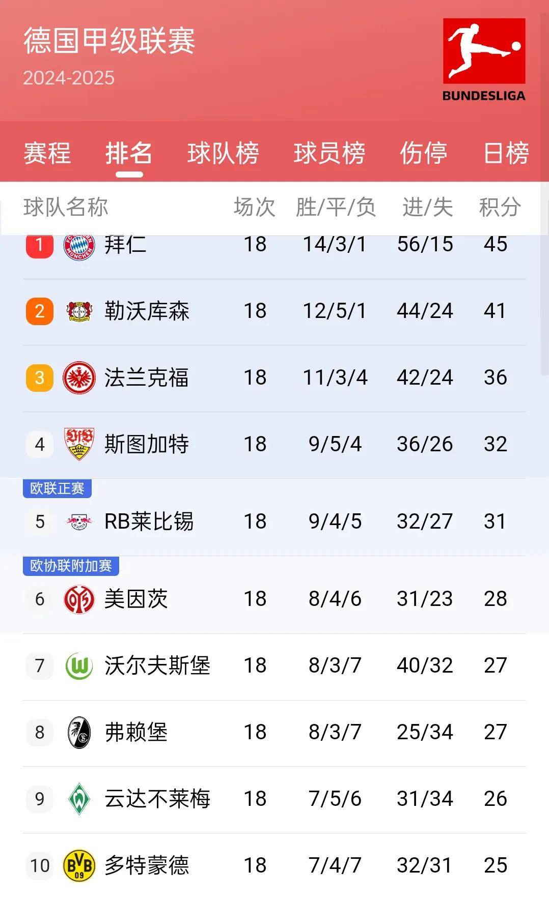 沈阳广发体育官网-包含巴黎圣日耳曼客场大胜，继续领跑积分榜的词条