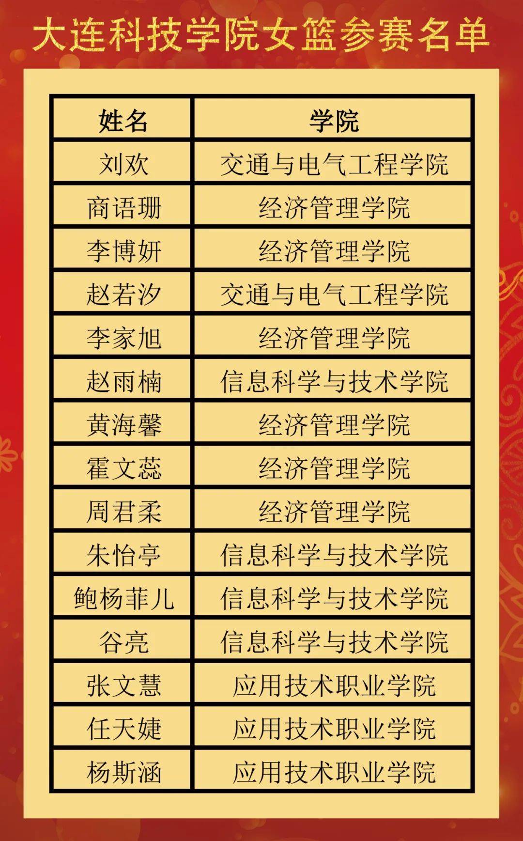篮球球员收获个人荣誉，助力团队晋级