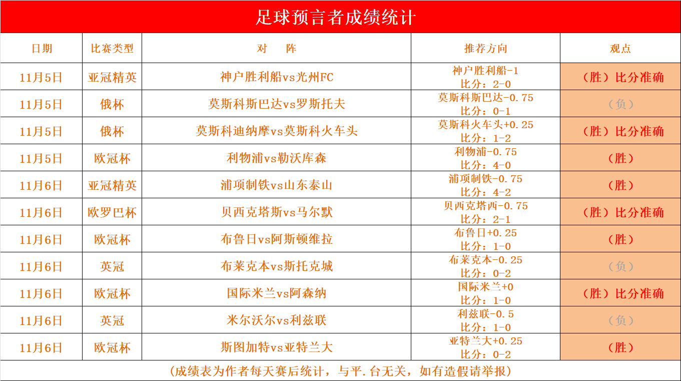 广发体育平台官网-包含保加利亚主场-战平挪威，积分榜排名下滑的词条
