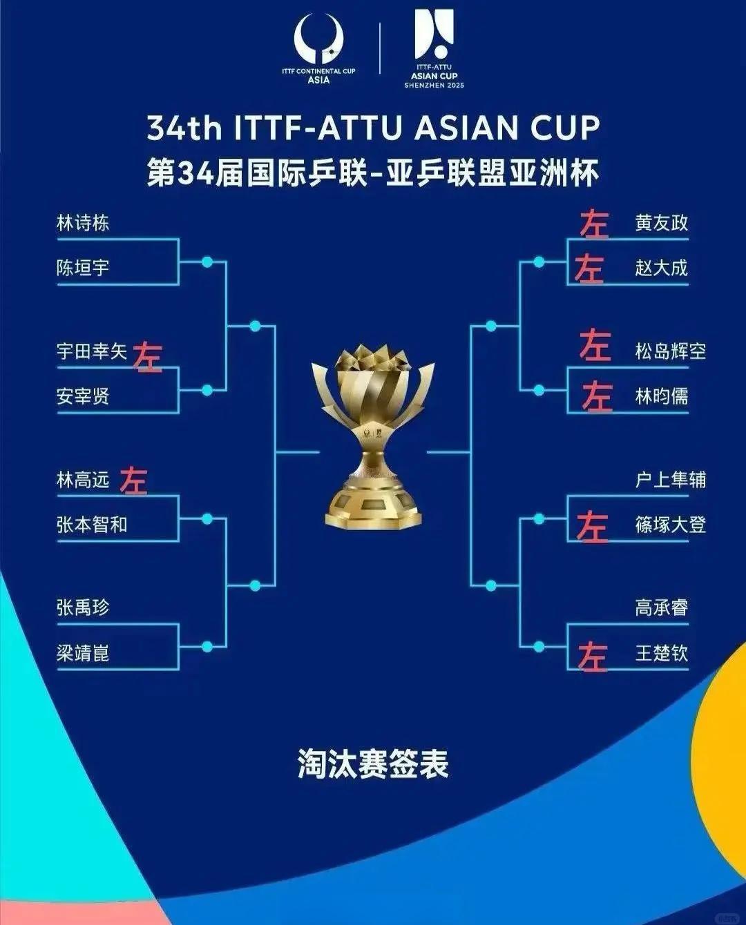 国内球队立志崛起，欲问鼎亚洲赛场尽力而为