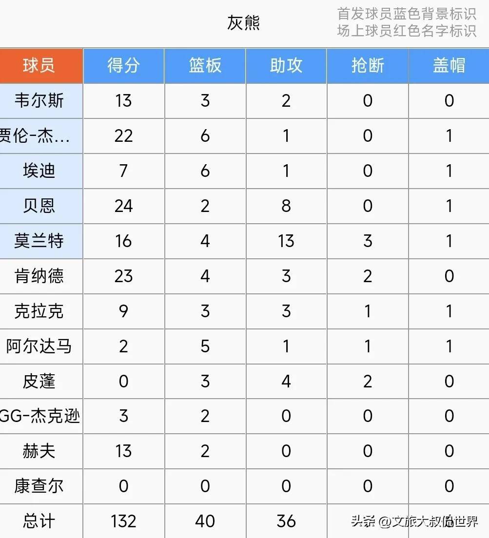 公牛队再战黄蜂，胜利在望士气如虹的简单介绍