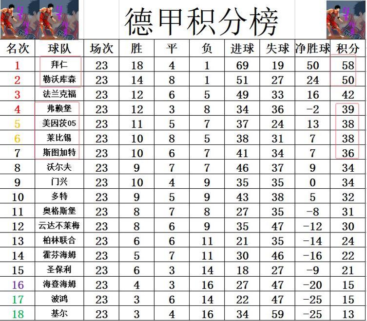 广发官网-拜仁慕尼黑三连胜，实力雄厚领跑积分榜的简单介绍