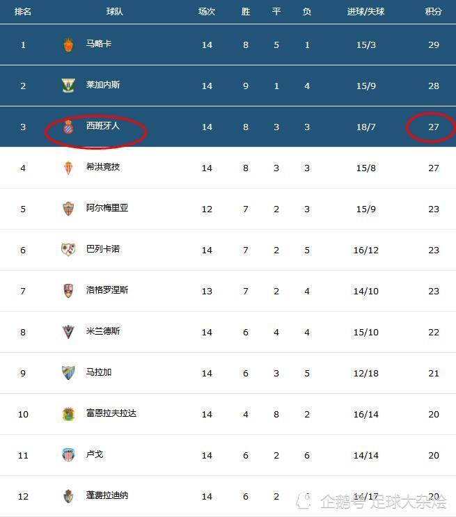 关于莱加内斯负于马洛卡，遭遇两连败的困境的信息