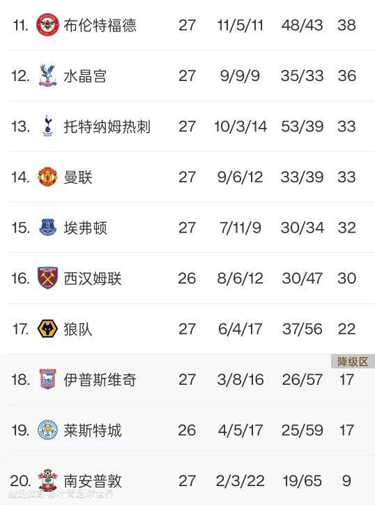 曼城客场取胜，继续领跑英超积分榜